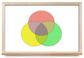 پاورپوینت فصل نهم ریاضی پایه اول نمودارها و تفسیر نتیجه ها (ppt) 13 اسلاید