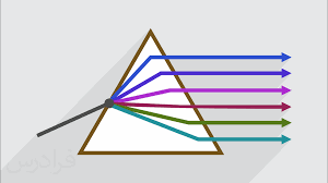 پاورپوینت فصل اول مقدمه ای بر روشــهای طیــف بینی (ppt) 208 اسلاید