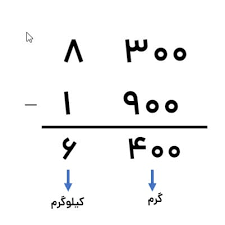 پاورپوینت ریاضی کلاس پنجم الگوها (ppt) 18 اسلاید