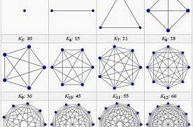 پاورپوینت کامل و جامع با عنوان نظریه متروید در گراف لایت