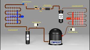 پاورپوینت سیستم برق تبرید (ppt) 101 اسلاید